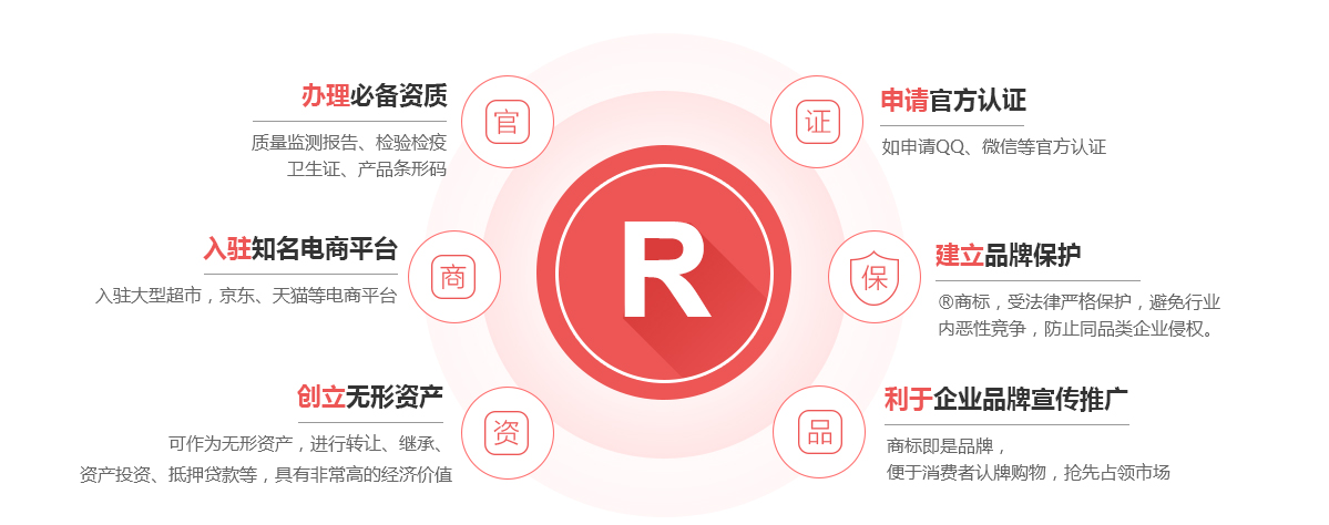 红古商标注册的作用